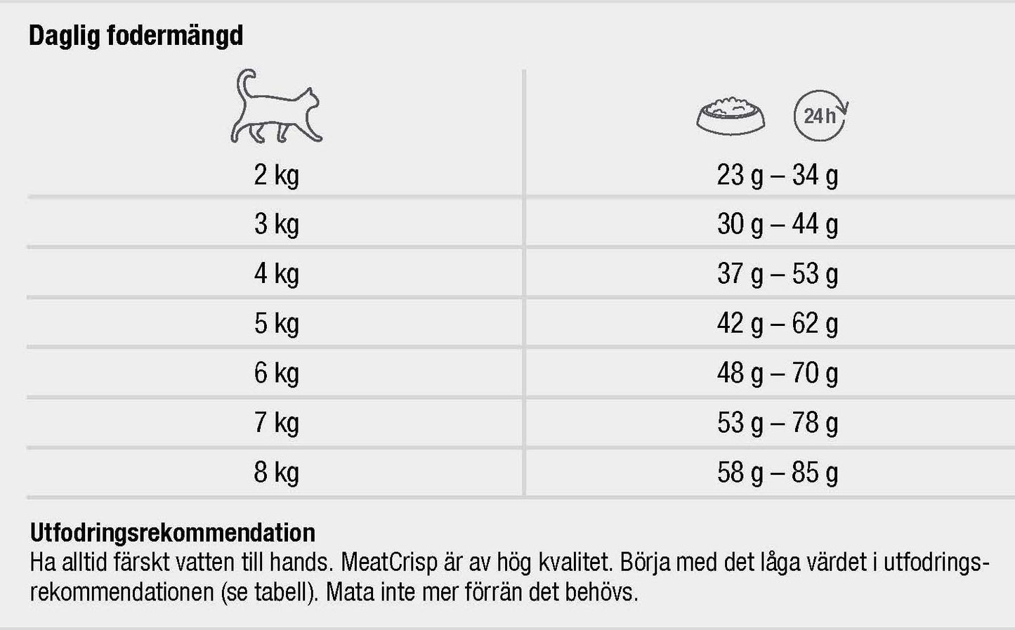 Platinum Cat MeatCrisp Sterilised Chicken 1,5 kg